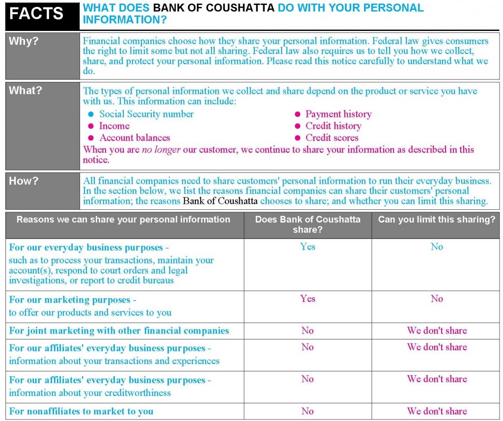 Bank of Coushatta > Customer Information > Privacy Notice